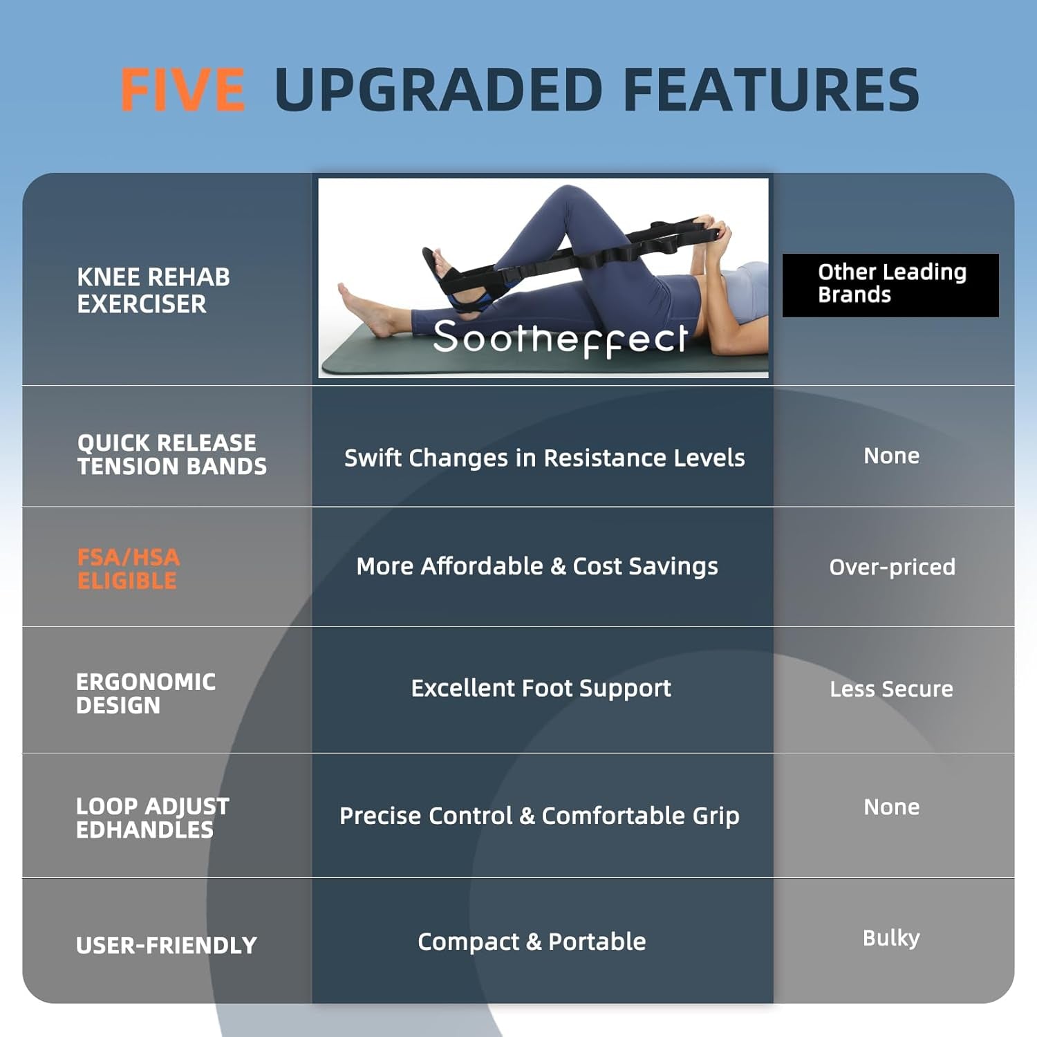 Knee Replacement Recovery Aids, Ice Machine Knee Surgery Recovery Equipment, Phy